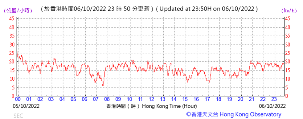 Chart
Description automatically generated